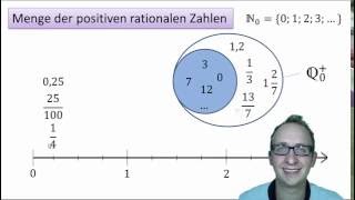 17 Menge der positiven rationalen Zahlen [upl. by Dymphia]