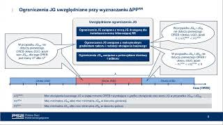 Weryfikacja grafików mocy bilansujących  część III [upl. by Shulins]