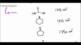 Infrared Spectra of Some Common Functional Groups [upl. by Launamme]