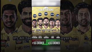 ipl 2025 released players 😱☠️💀 I ipl criket short [upl. by Worsham]