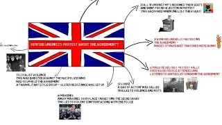 UNIONIST OPPOSITION TO THE ANGLO IRISH AGREEMENT [upl. by Acinoryt660]