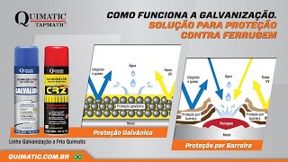 Como funciona a galvanização Solução para proteção contra ferrugem  Quimatic Tapmatic [upl. by Enenej680]