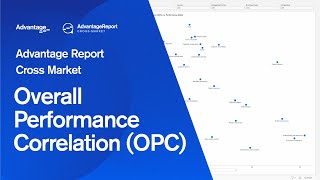 Advantage Report Cross Market  Overall Performance Correlation OPC [upl. by Girish728]