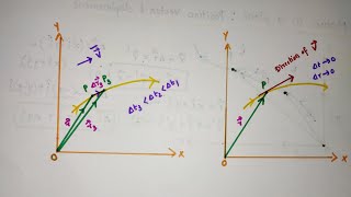 Motion in a plane  Velocity  Class 11 Physics Chapter 4 Motion in a plane [upl. by Carmella]