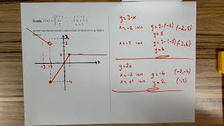 Parçalı Tanımlı Fonksiyonun Grafiği [upl. by Anaeirb]