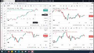 How to use TradingView Multiple Chart Layouts for free How to use TradingView Pro Features for Free [upl. by Timmie]