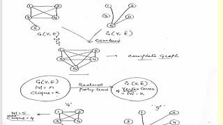 DAA NP complete Vertex Cover Problem [upl. by Alysa]