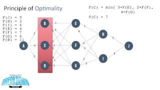 Principle of Optimality  Dynamic Programming [upl. by Jet186]