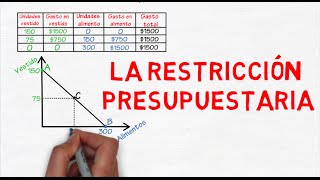 Restricción presupuestaria  Cap 24  Microeconomía [upl. by Gapin514]