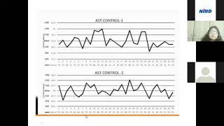 Sheharbano Imran LJ Chart amp Westgard Rules [upl. by Warrenne]