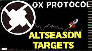 0x Protocol ZRX Relief Rally How High Can We Go ZRX Price Prediction And Chart Analysis 2023 [upl. by Airam]