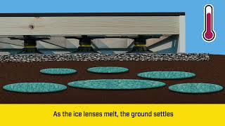 Managing Ground Movement and Frost Heave with the LevelUp Deck Pedestal System [upl. by Graaf911]