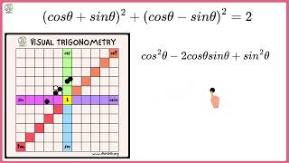 PT cosx  sinx2  cosxsinx2  2 [upl. by Nenerb571]