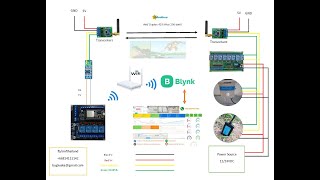 ESP32Blynk 20 Using 433 MHz for transmitted between master and slave node [upl. by Aluap614]