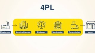 4PL Logistics  Example  Explained [upl. by Dlanger118]