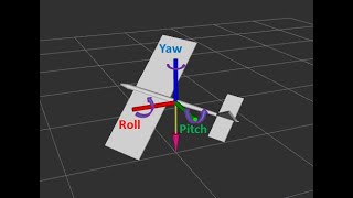 Roll Pitch Yaw from IMU Sensor and Vizualizing it in RVIZ ROS  MPU6050  Jetson Nano  I2C [upl. by Phionna]