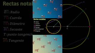 Tangente  Explicación 2 mathsubject matematicas piradosporlasmatesygeometria maths [upl. by Ahgem]