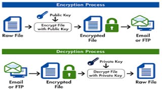 File Encryption and Decryption with Python [upl. by Ajim]