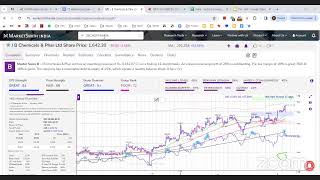 Stock Durbar with Team MarketSmith India  Jan 4 2024  StockDurbar [upl. by Kowal]