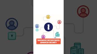 Mastering Password Protection with 1Password [upl. by Ablem]