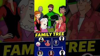 Ben 10 Family tree Explained [upl. by Dollie]