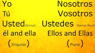 Spanish How To Conjugate AR ER and IR Verbs [upl. by Hayward44]