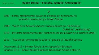 Rudolf Steiner – Filozofio Teozofio Antropozofio 7 [upl. by Tessil]