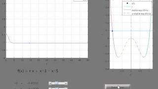 Subcritical Pitchfork Bifurcation [upl. by Iruj]