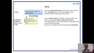 Successionsrätt  Del 1  Arvsordningen [upl. by Claudelle]