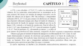 Boylestad 14 Niveles de Energia [upl. by Malsi]