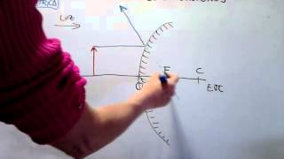 FÍSICA 2º BACHILLÓPTICA Cómo construir la imagen en un espejo esférico convexo [upl. by Dj744]