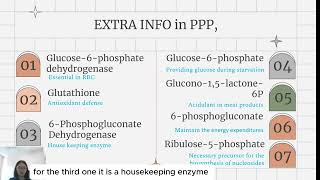 2 Pentose Phosphate Pathway and G6PD [upl. by Suired]