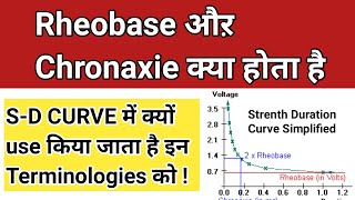 rheobase and chronaxie  Strength duration Curve  SD CURVE [upl. by Acinomad192]