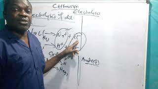 ELECTROLYSIS OF DILUTE AND CONCENTRATED SODIUM CHLORIDE SOLUTION NaCl [upl. by Honoria]