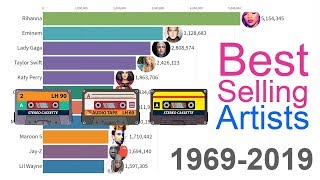 BestSelling Music Artists 1969  2019 [upl. by Philly]