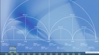 Gerarchia dei Cicli e delle Date  1 Parte [upl. by Hujsak]