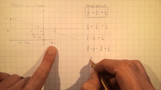 Optica 5B Lenzenformule rekenvoorbeeld [upl. by Aseeram]