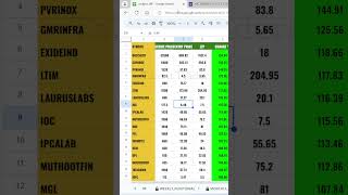 Camarilla R4 Breakout Scanner for Stock Options IOC 177 5 CE [upl. by Quigley]