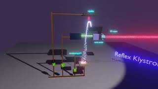 Reflex klystron3d animation [upl. by Accire726]