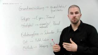 Marketing OnlineKurs Typologie der Marktforschung [upl. by Gaivn]