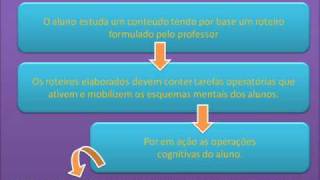 Procedimentos de ensino aprendizagem individualizantes [upl. by Pritchard]