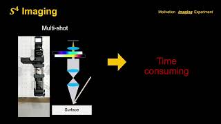 Spectral Subsurface Scattering for Material Classification ECCV 2024 [upl. by Acinoed]