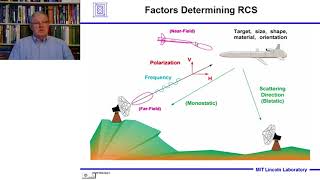 Introduction to Radar Systems – Lecture 4 – Target Radar Cross Section Part 1 [upl. by Farland]