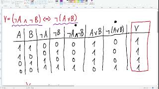 Určování pravdivostních hodnot tautologie a kontradikce [upl. by Angadreme]