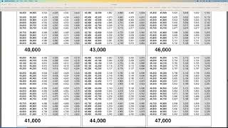 How to find Tax Tables in 1040 1040 SR Instructions PDF Page 63 [upl. by Nitsirc993]