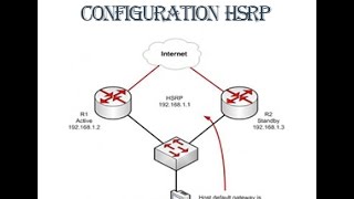 HSRP CONFIGURATION DE BASE [upl. by Herrington66]