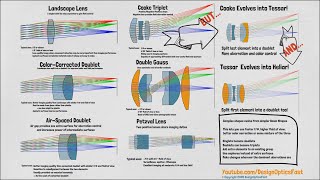 Quick Wins Basic Shapes Imaging Part 1 Summary [upl. by Brendan]