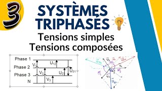 Système triphasé  Tensions simples  Tensions composées [upl. by Ana]