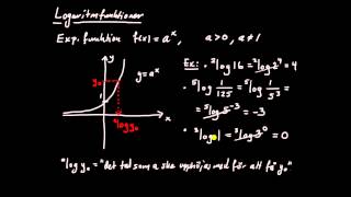 Logaritmfunktionen del 1  introduktion [upl. by Adley]