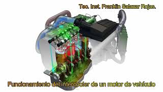 Funcionamiento del intercooler [upl. by Sudderth]